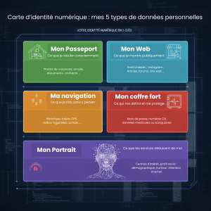 carte identité données personnelles