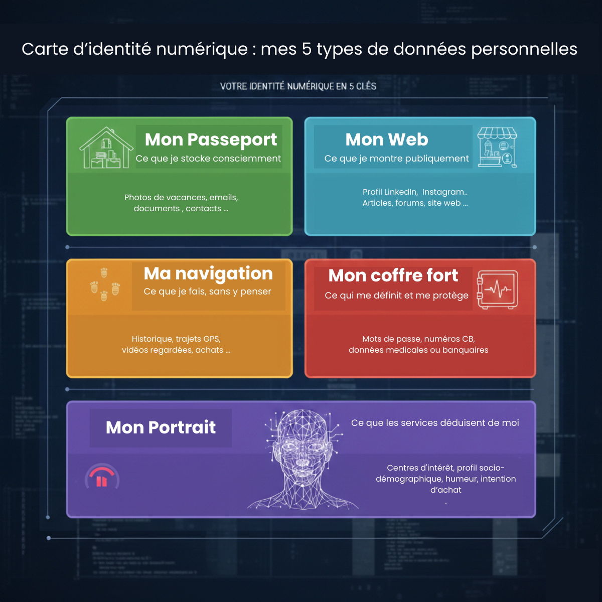Comprendre vos données personnelles : la carte d&rsquo;identité numérique en 5 catégories